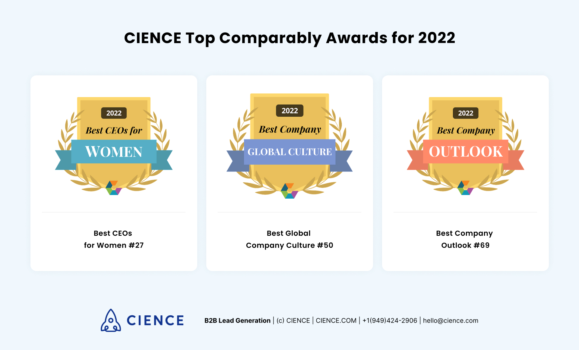 CIENCE top Comparably awards for 2022 including diversity, women, and culture recognition